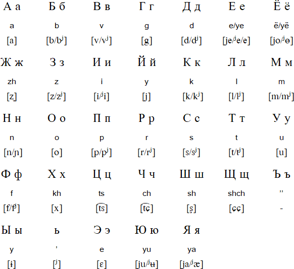 Russian pronunciation