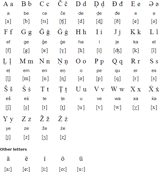Sanglechi language, alphabet and pronunciation