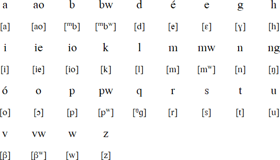 Ske alphabet