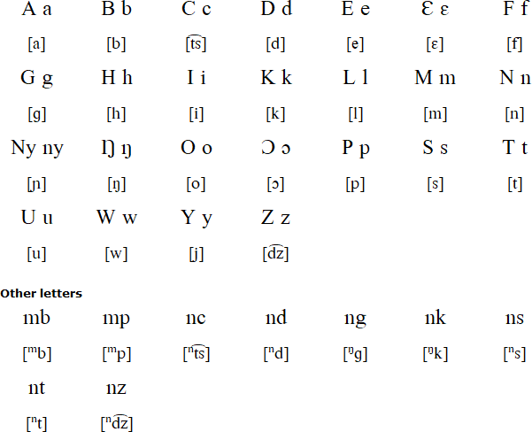 Sengele  alphabet and pronunciation