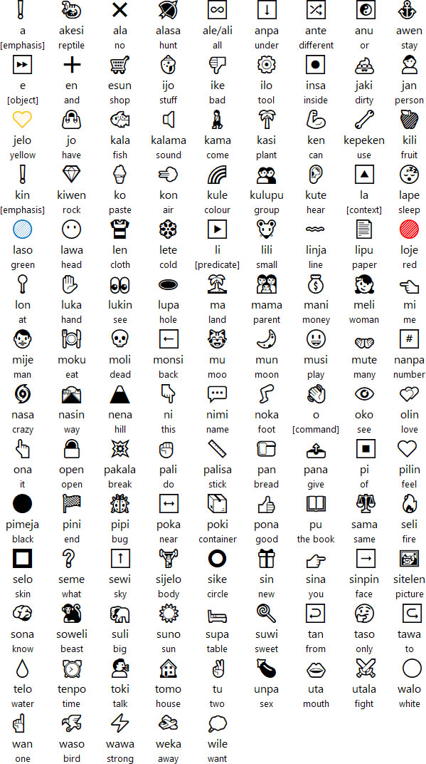 Sitelen Emoji logographic script