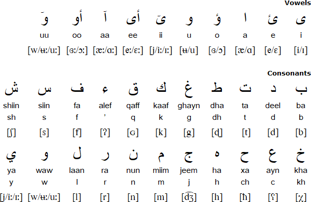 Write Arabic Numbers 1 to 10