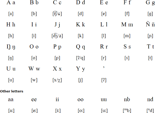Latin alphabet for Soninke (Sooninkanxannen sigiru)