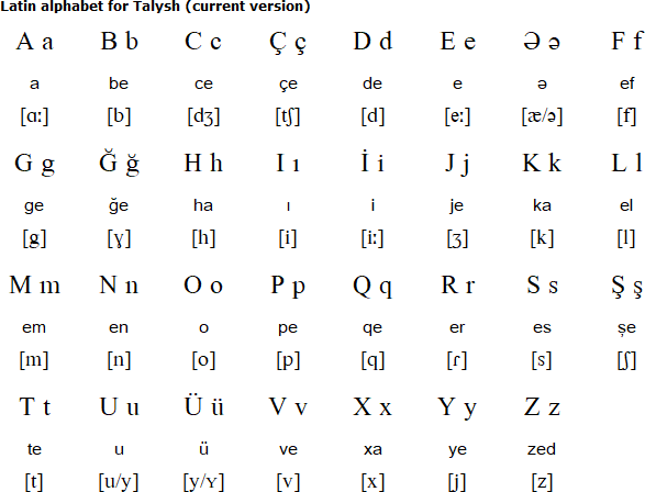 P Latin alphabet for Talysh (1929-1938 version)