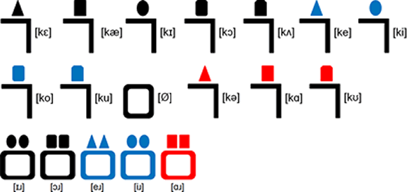 Techno vowels