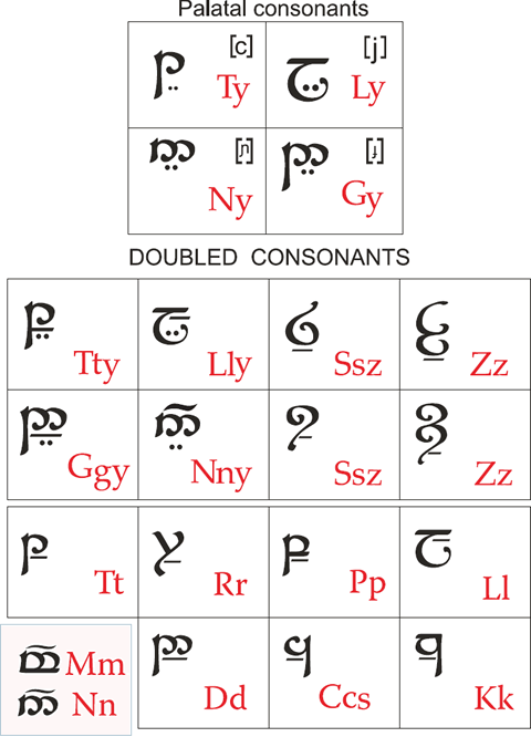 Tengwar mode for Hungarian double and palatal consonants