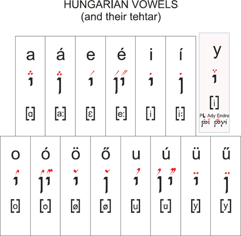 Tengwar mode for Hungarian vowels