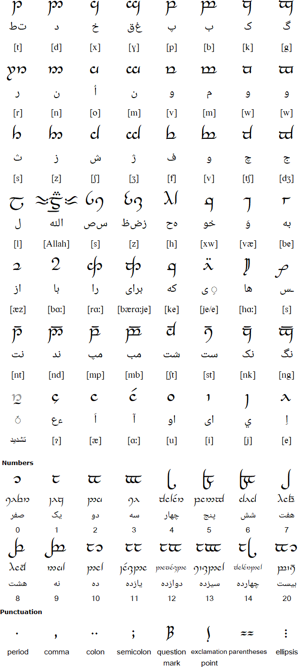 Tengwar Persian script