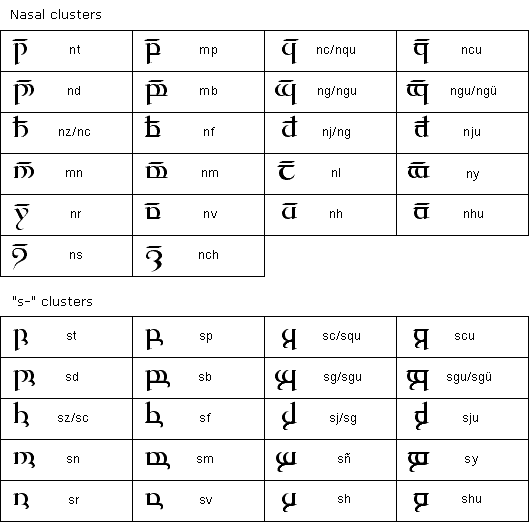 Tengwar for Spanish - nasal clusters