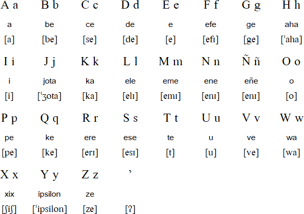 Tetum alphabet