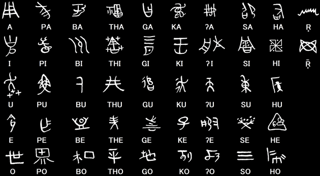 Thieṛian Hieroglyphs