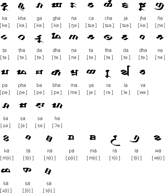 Tocharian consonants