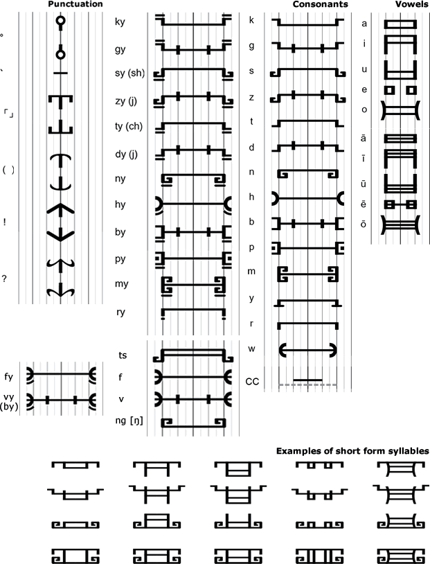 Tounoji alphabet