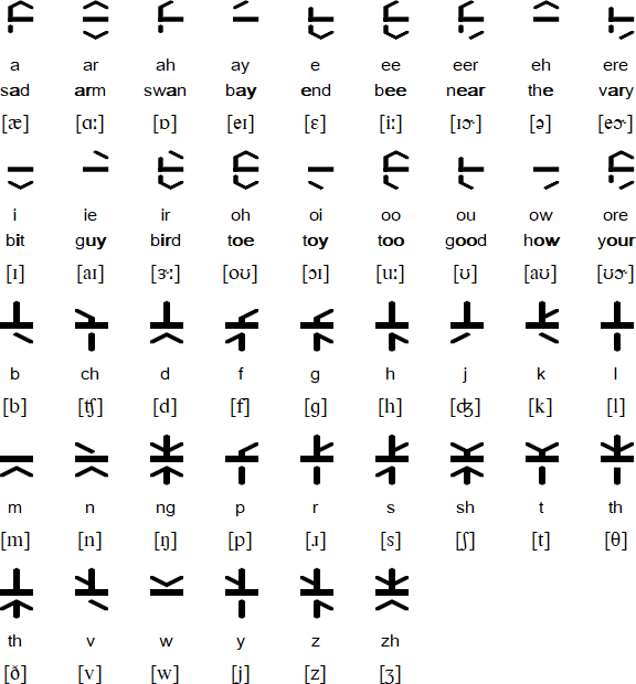 Trunic alphabet