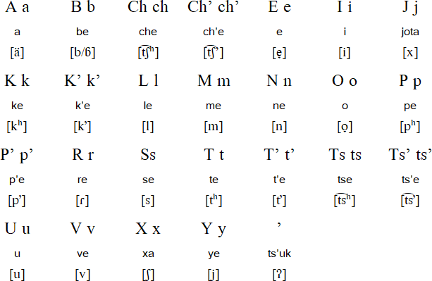 Tzotzil  alphabet and pronunciation