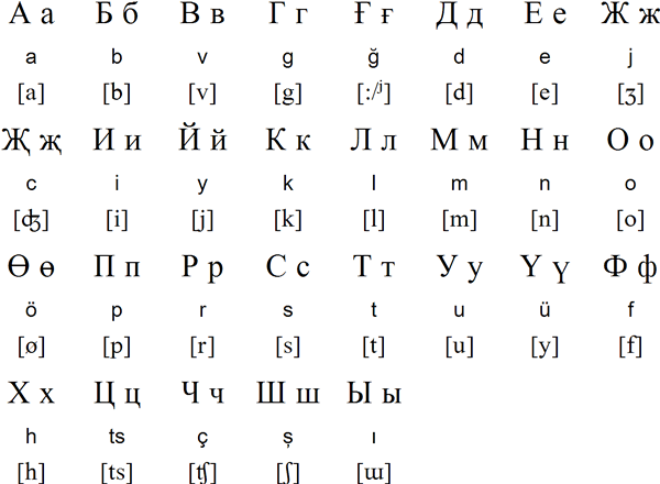 Turkish Translation Russian To 106