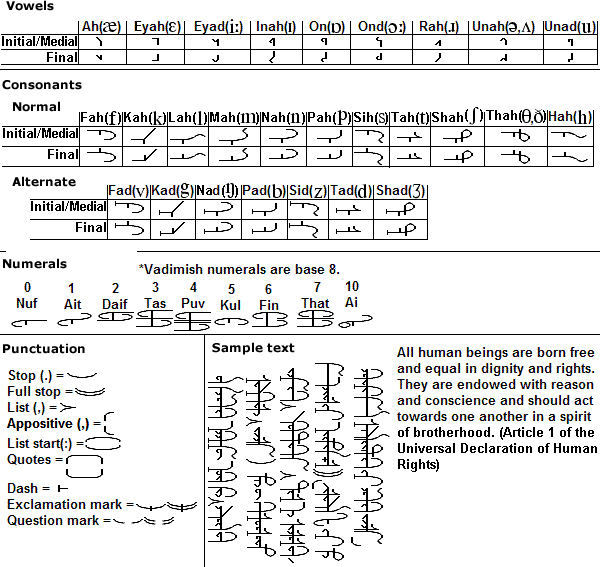 Vadimish alphabet