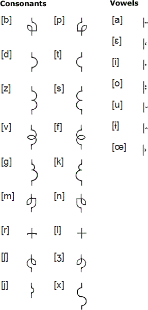 Varaksian alphabet