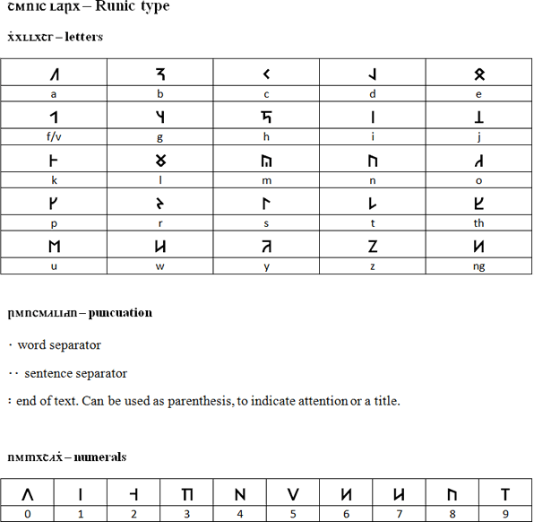 Vasterasian Runic script, puntuation and numerals