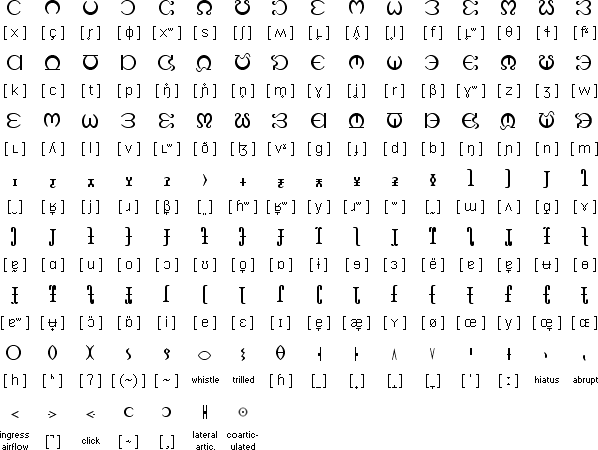 Visible Speech