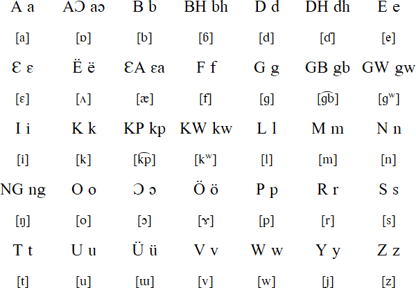 Western Dan alphabet (Côte d'Ivoire)