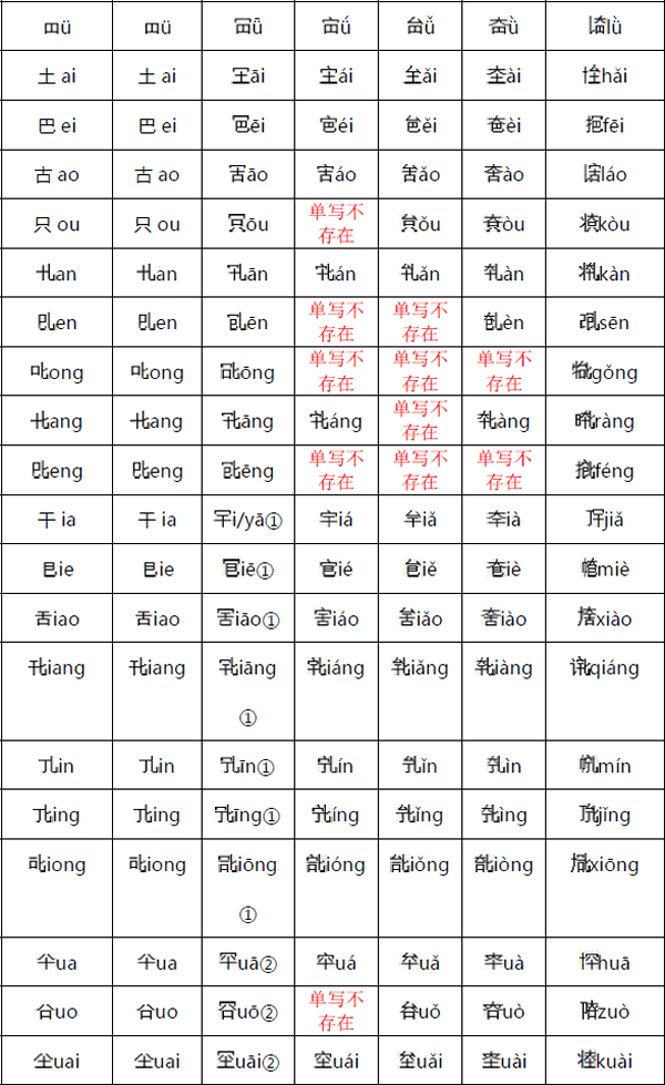 十丁文韵母组合 (Combinations of finals and tones)