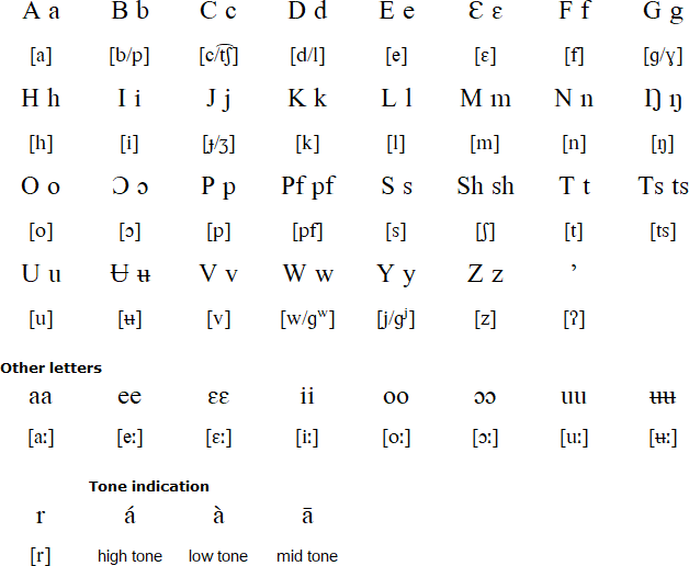 Yemba alphabet and pronunciation