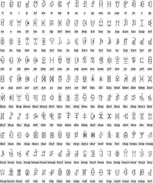 Yi syllabary