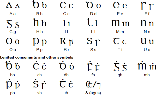 Gaelic script (An Cl&oacute; Gaelach)