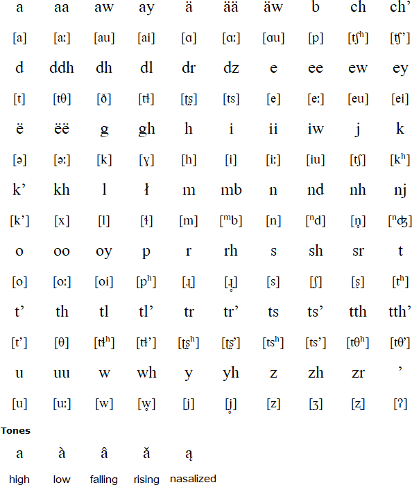 H&auml;n alphabet
