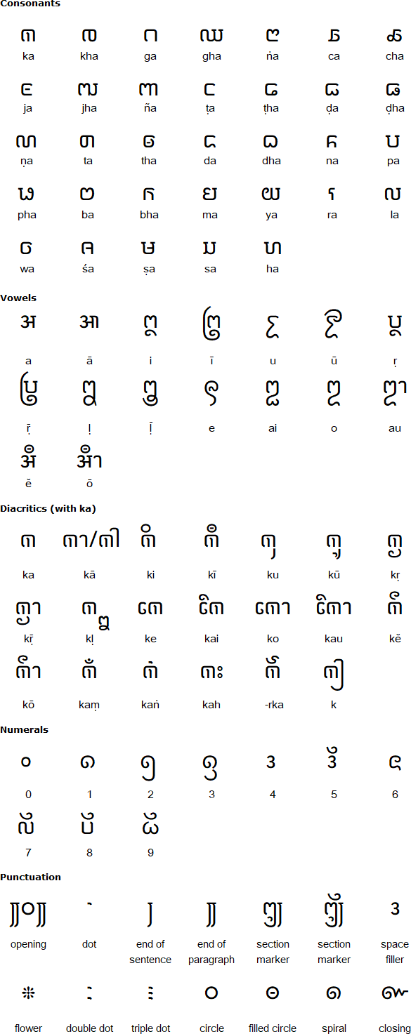 Kawi alphabet