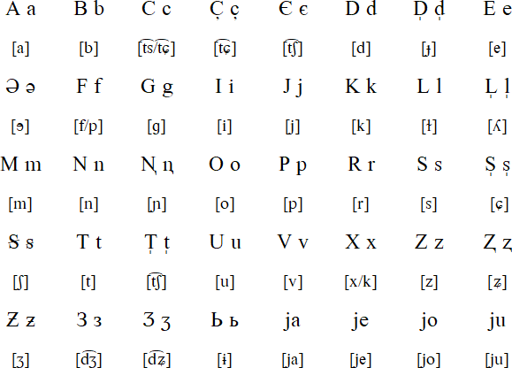 Latin alphabet for Komi (1930-1936)