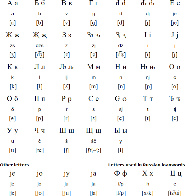 Molodtsov alphabet for Komi (Молодцов анбур)