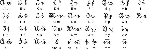 S&uuml;tterlin alphabet