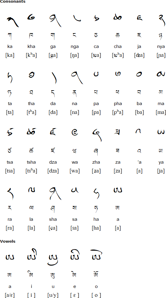 Tibetan Um&ecirc; script