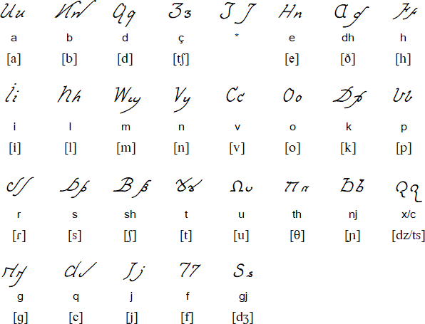 Vellara script