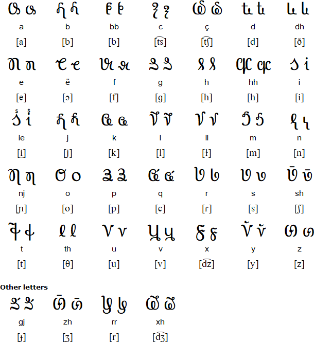 Beitha Kukju script (Alfabeti i Vithkuqit)