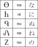 An image showing a selection of symbols from the Hiragana and Inuktitut syllabries