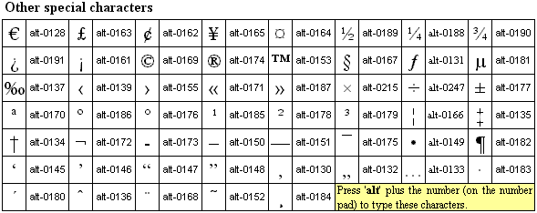 Codes for typing other special characters