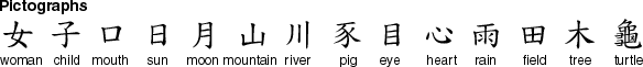 Chinese characters - Pictographs