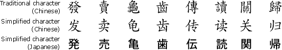 why-are-the-chinese-and-japanese-character-sets-so-similar-in