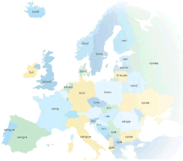 Blood in various European languages