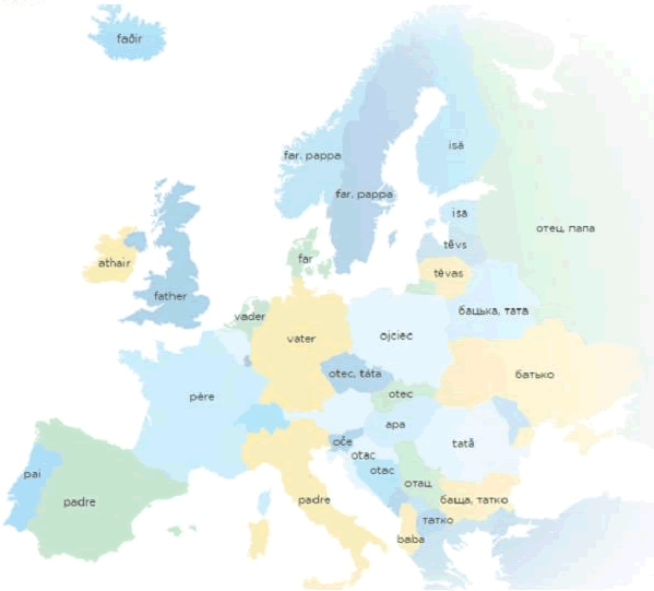 Father in various European languages