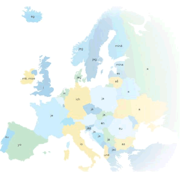 I in various European languages