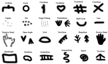 Typology of French Upper Paleolithic Signs