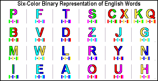 6-Color Binary Alphabet