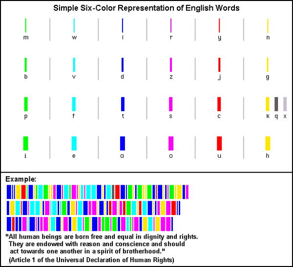 Six-Color Alphabet (simple substitution version)