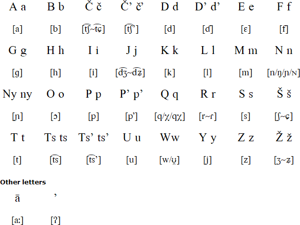 Latin alphabet for Aari