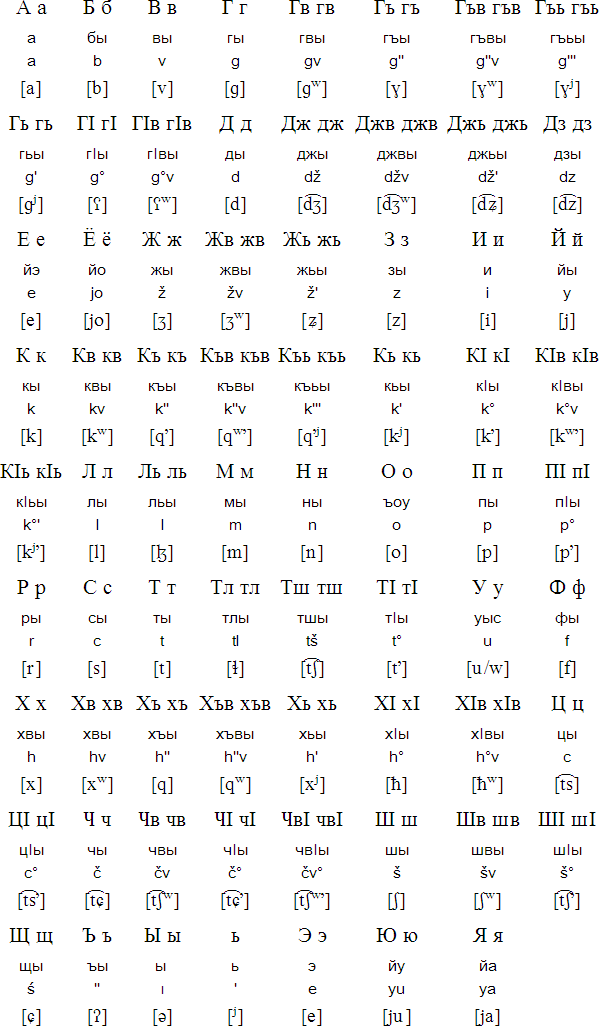 latin numbers in different languages symbols