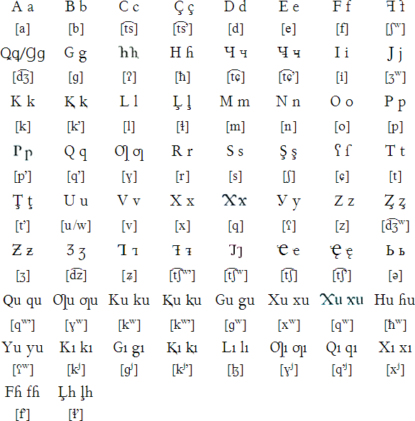 Транскрипция сербски. Буквы турецкого алфавита. Кыргызский алфавит буквы. Алфавит турецкого языка. Буква на киргизском языке.
